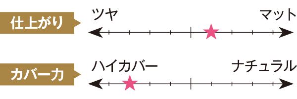 ディオール｜ディオールスキン フォーエヴァー クッション