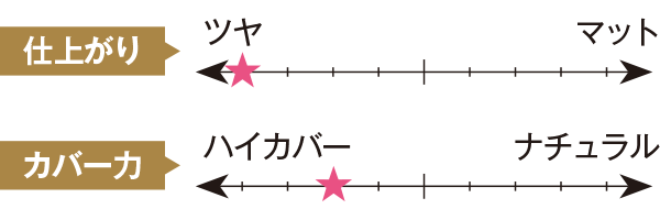 B.A クリーミィファンデーションL
