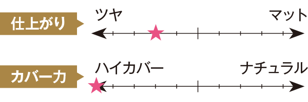 アルビオン｜リフティング エマルジョン ホワイト