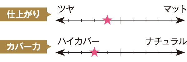 オンリーミネラル｜薬用美白SPF50 ファンデーションブラシセット